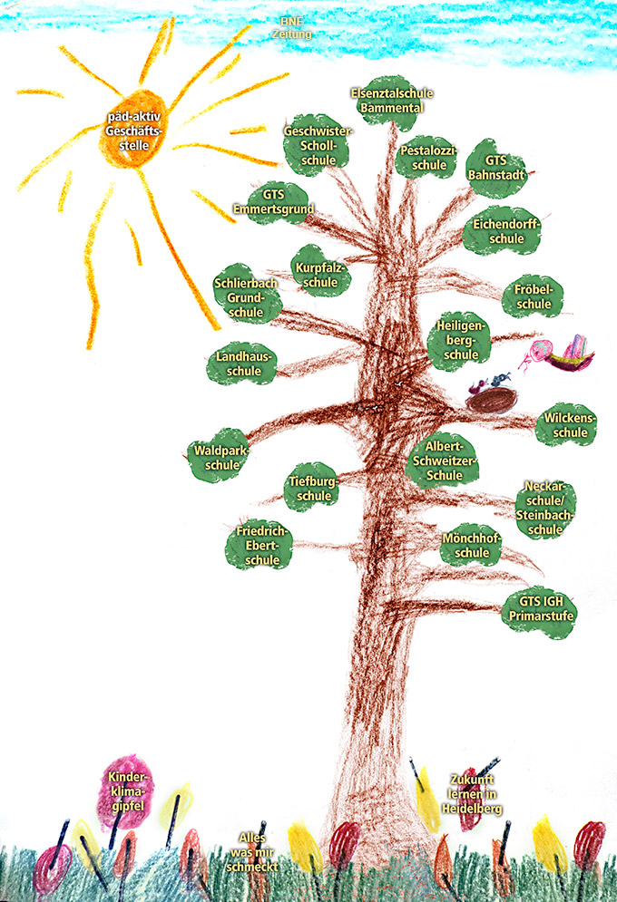 Kinderzeichnung: Baum mit Blättern, Himmel, Sonne